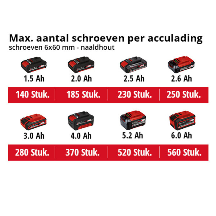 Einhell TE-CI 18/1 Li Accu slagschroevendraaier SOLO
