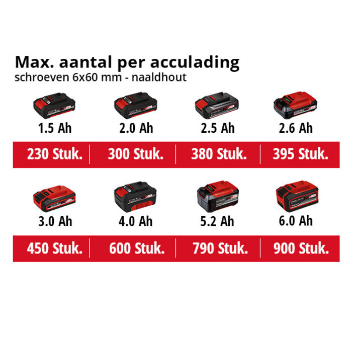 Einhell TE-CD 18 Li E Accu-schroefboormachine SOLO
