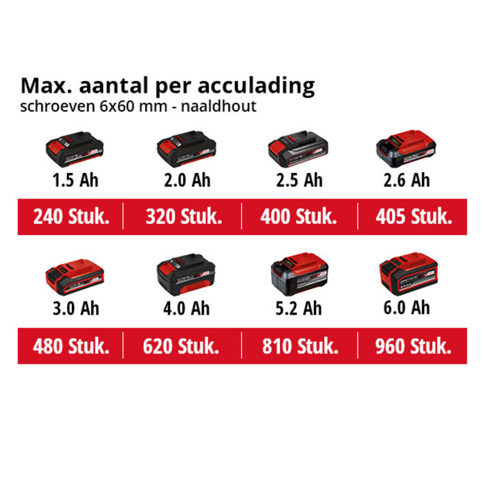 Einhell TP-CD 18/50 Li BL Solo Accuboormachine