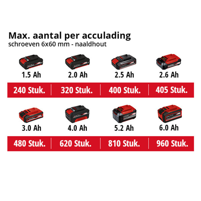 Einhell TP-CD 18/50 Li BL Kit Accuboormachine
