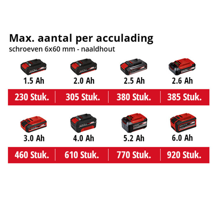 Einhell TE-CD 18/40 Li Kit Accu Boor-/Schroefmachine