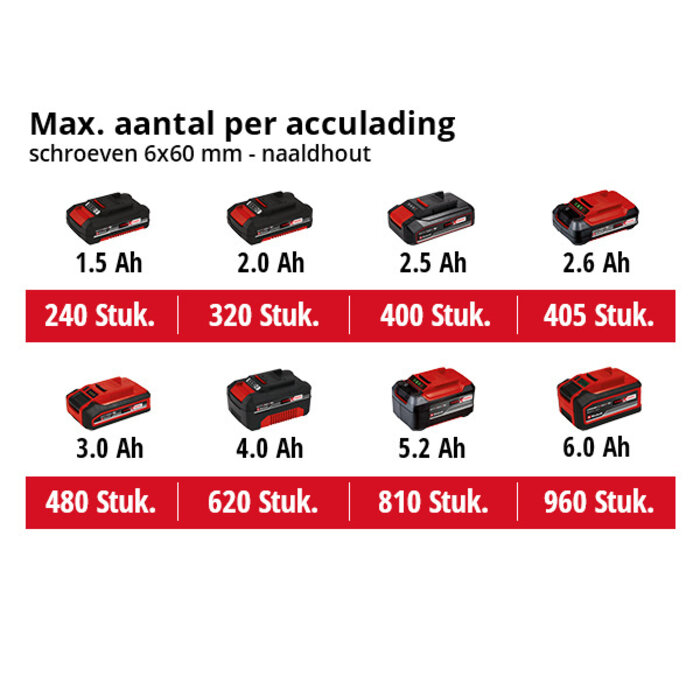 Einhell TP-CD 18/50 Li-i BL Accu Klopboor-/ Schroefmachine