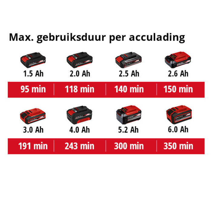 Einhell TC-CL 18/1800 li Solo, Accu Lamp, Power X-Change