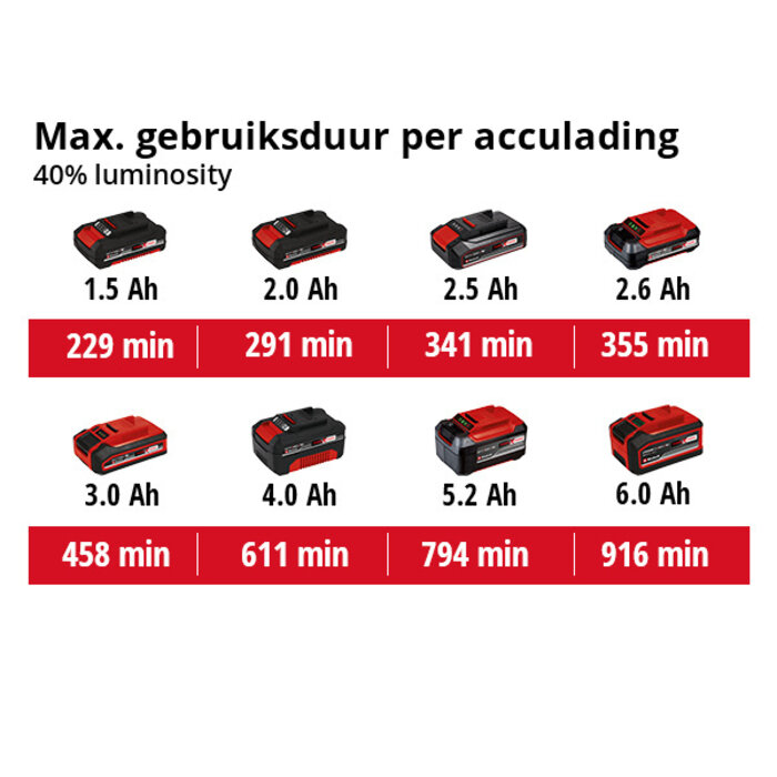 Einhell TE-CL 18/2500 LiAC-Solo Accu lamp