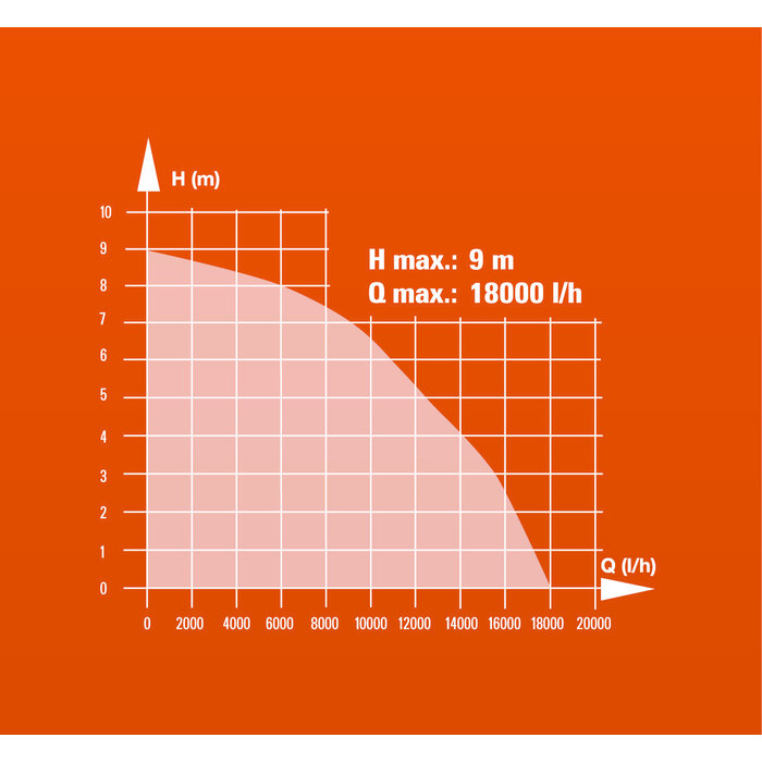 Einhell GC-DP 1020 N Vuilwaterpomp