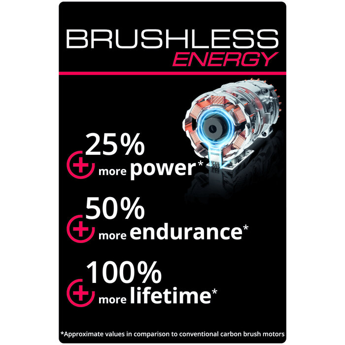 Einhell AXXIO 36/230 Q BL Li Solo Accu Haakse Slijper 230mm