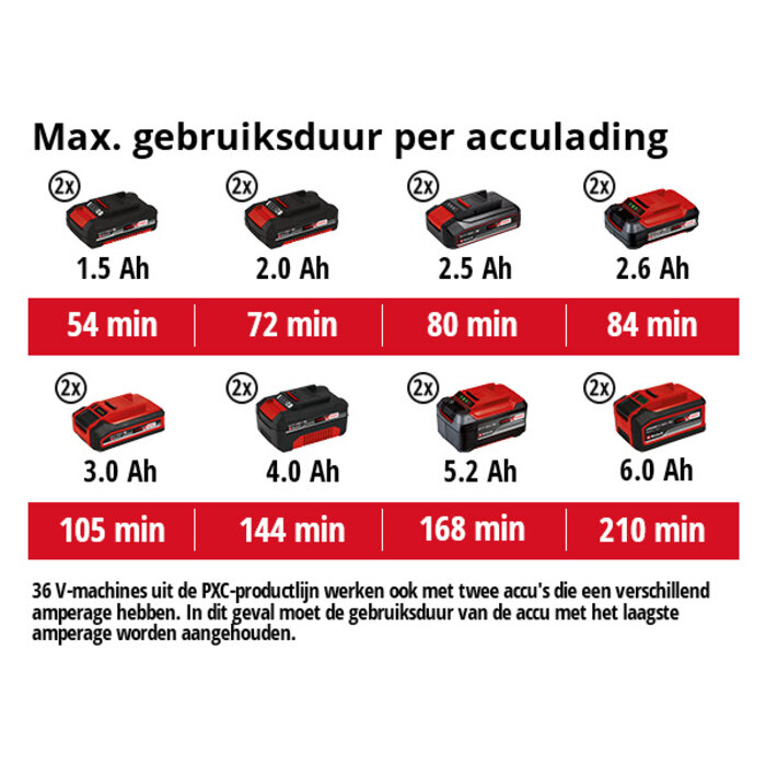 Einhell GE-CH 36/61 Li Solo Heggenschaar