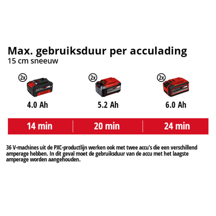 Einhell GE-ST 36/40 Li E BL Solo - Sneeuwfrees