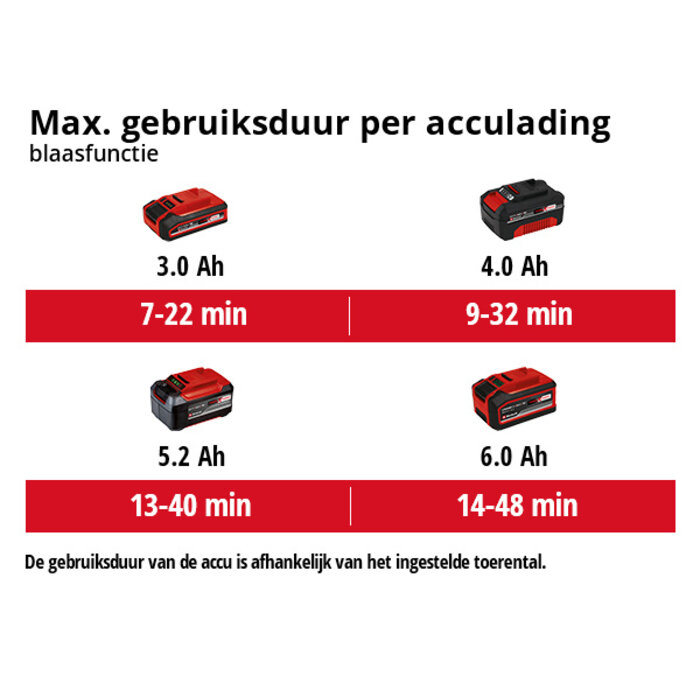 Einhell VENTURRO 18/210 Li BL Solo - Accu Bladblazer & Bladzuiger
