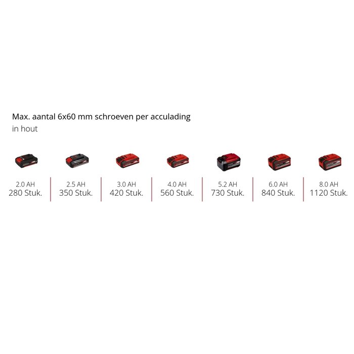 Einhell TP-CD 18/80 Li-i BL Solo - Accu Klopboor-/Schroefmachine - Power X-Change