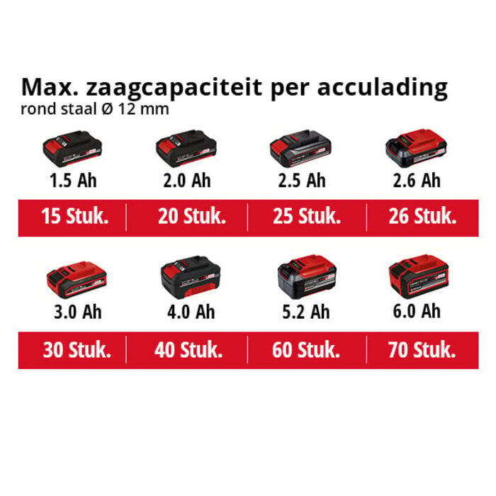 Einhell 18/115-2 Li  Solo Accu Haakse slijper