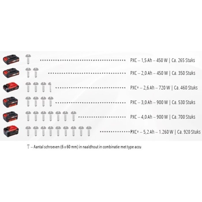 Einhell TP-CD 18-2 Li-i BL Solo - Accu Klopboor-/Schroefmachine - Power X-Change