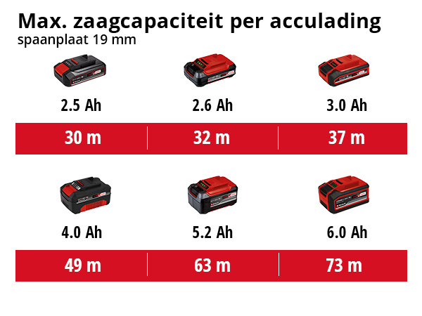 Einhell Accu Handcirkelzaag TP-CS 18/190 Li BL Solo