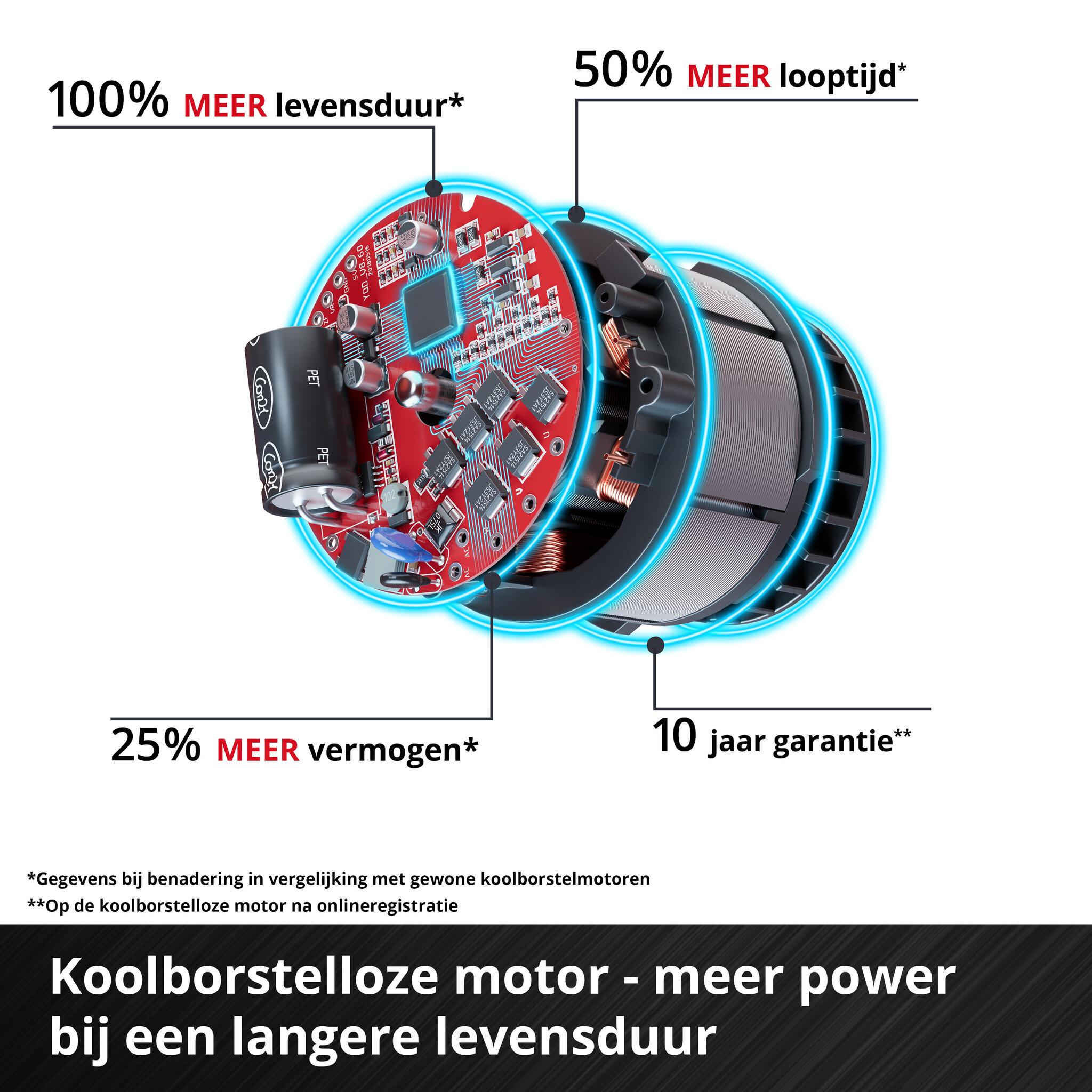 Einhell GP-HC 18/5020 Li T BL Solo - Accu Tuin-Multitool - Power X-Change