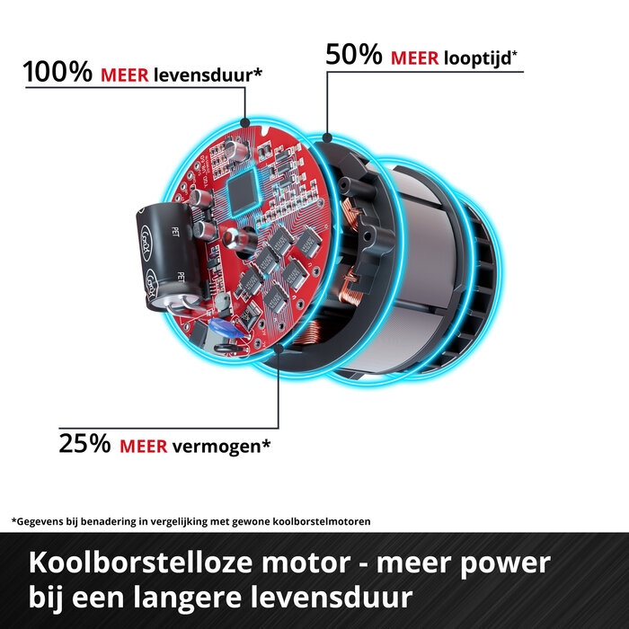Einhell GP-LB 36/230 Li E BL Solo - Accu Bladblazer - Power X-Change