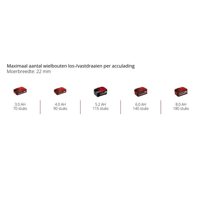 Einhell TP-CW 18/750-C Li BL Solo Accu Slagmoersleutel PXC