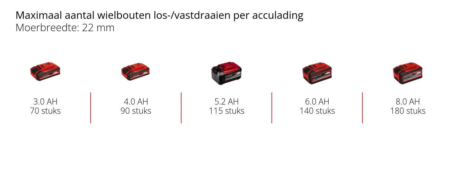 Einhell TP-CW 18/750-C Li BL Solo Accu Slagmoersleutel PXC