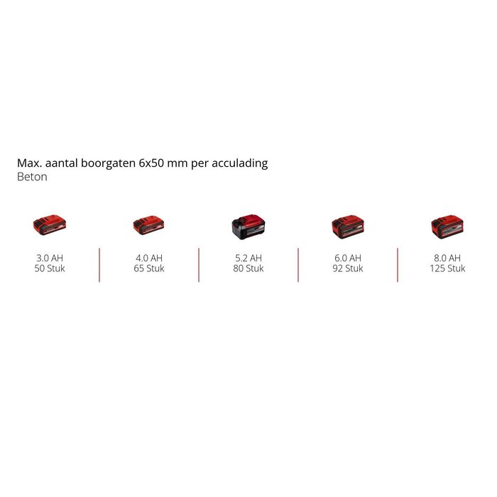 Einhell TP-HD 18/28 Li BL+4 (1x3,0Ah+) - PROFESSIONAL Accu Boorhamer