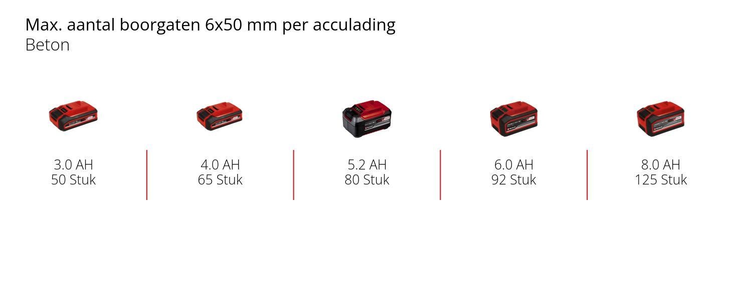 Einhell TP-HD 18/28 Li BL+4 (1x3,0Ah+) - PROFESSIONAL Accu Boorhamer
