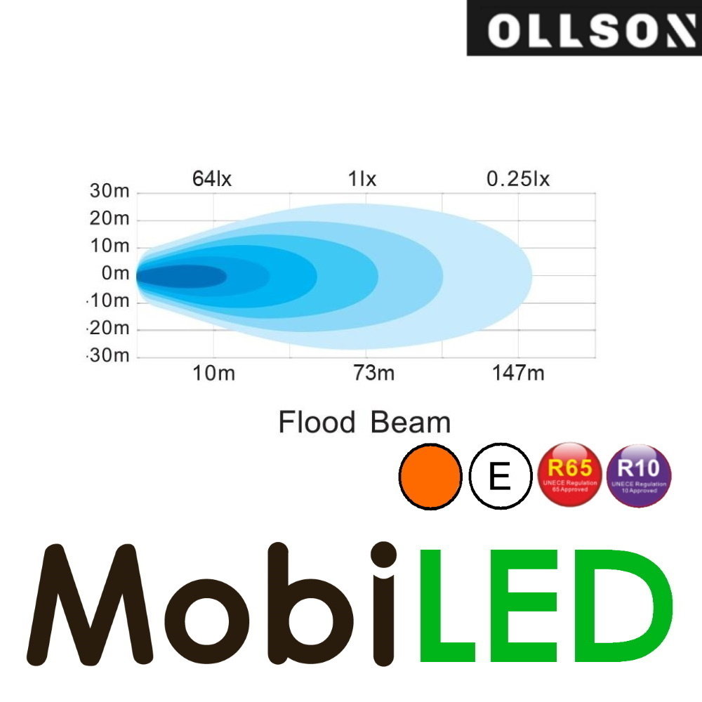 Ollson 30 watts projecteur Edge-less avec flash E-marque Ollson 30 watts projecteur Edge-less avec flash E-marque