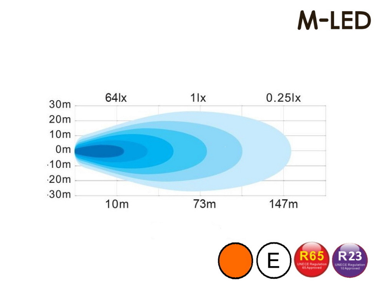 M-LED M-LED Sergeant Dark look, design sans bords avec flash E-marque - Copy M-LED M-LED Sergeant Dark look, design sans bords avec flash E-marque - Copy