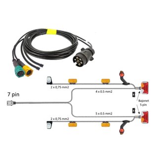 Cable harnesses