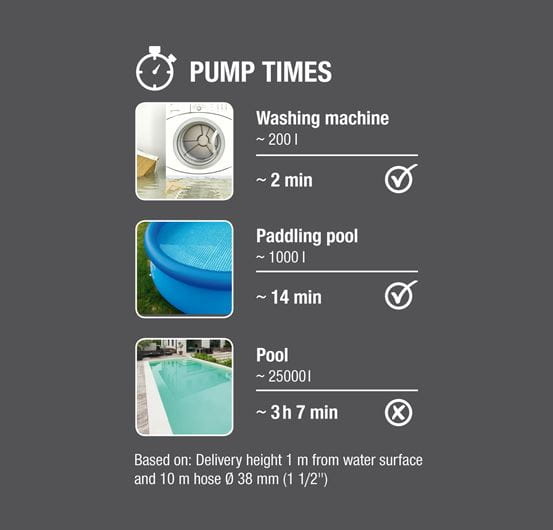 Gardena Dompelpomp 11000 thumbnail 3