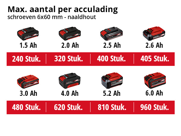 Einhell TP-CD 18/50 Li-i BL Solo Accu Klopboor-/ Schroefmachine - Detailed view of the product