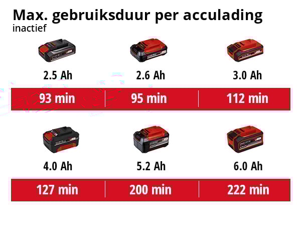 Einhell CE-CB 18/254 Li Solo Accu Polijstmachine - Detailed view of the product