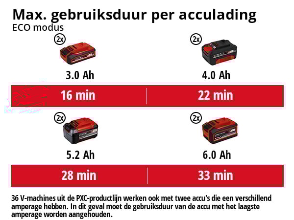 Einhell TE-VC 36/30 Li S Solo Accu Nat/droogzuiger - Detailed view of the product