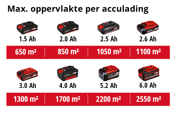 Einhell TE-SW 18/610 Li-Solo accu veegmachine - Detailed view of the product
