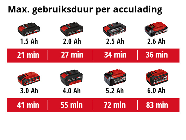 Einhell TE-SW 18/610 Li-Solo accu veegmachine - Detailed view of the product