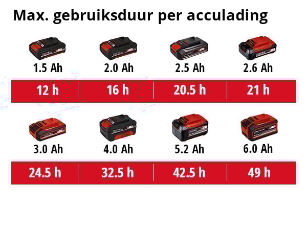 Einhell Radio TC-RA 18 Li BT Solo - Detailed view of the product