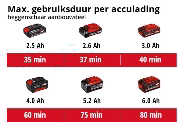 Einhell GE-HC 18 Li T Kit Accu Multitool - Detailed view of the product