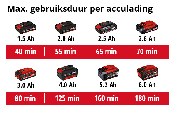 Einhell GC-CT 18/24 Li P Kit Accu Grastimmer - Detailed view of the product