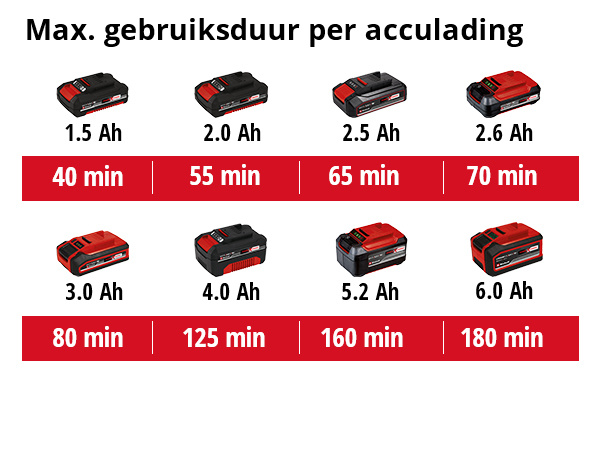 Einhell GC-CT 18/24 Li Kit Accu Grastrimmer (incl. Accu&lader) - Detailed view of the product