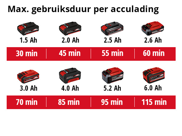 Einhell GE-CT 18/28 Li Accu grastrimmer Solo - Detailed view of the product