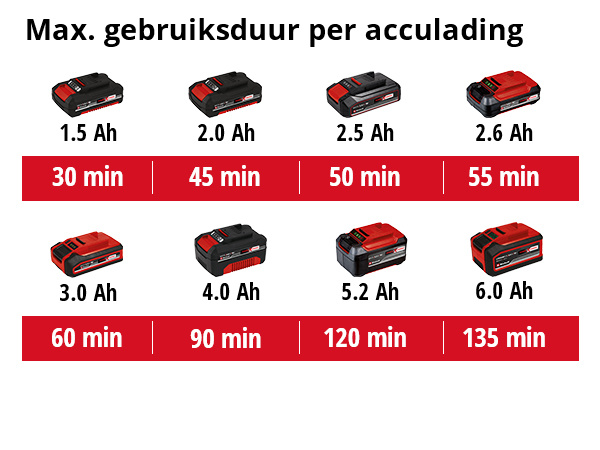 Einhell GE-CC 18 Li SOLO Accu Voegenreiniger - Detailed view of the product