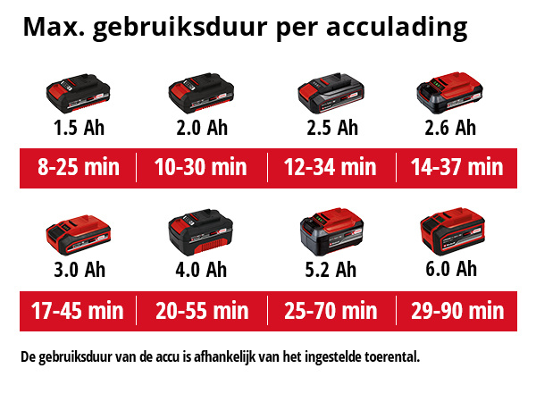 Einhell Picobella Terrasreiniger Solo - Detailed view of the product