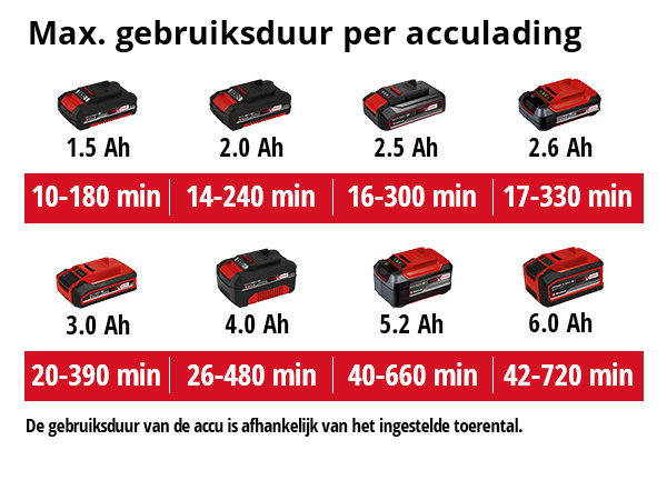 Einhell GE-CL 18 Li E Kit Accubladblazer 2,0 Ah Li-ion Accu - Detailed view of the product