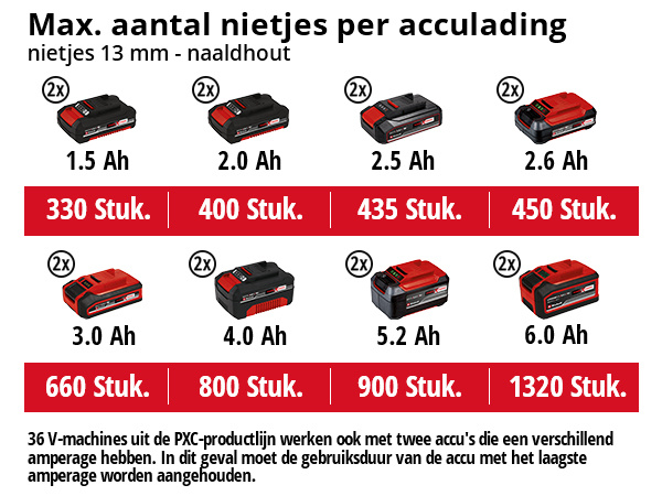 Einhell TE-AC 36/6/8 Li OF Solo, Accu Compressor, Power X-Change - Detailed view of the product
