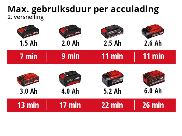 Einhell TE-HA 18 Li - Solo Accu Heteluchtpistool - Detailed view of the product