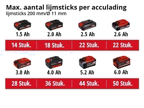 Einhell TE-CG 18 Li Solo accu lijmpistool - Detailed view of the product