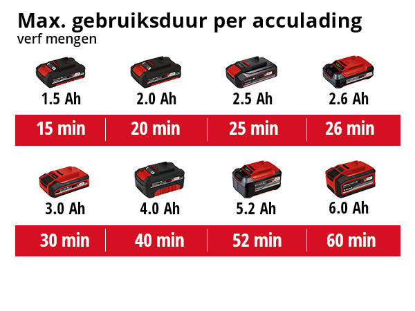 Einhell TE-MX 18 li Solo Accu Verf-en mortelmenger - Detailed view of the product