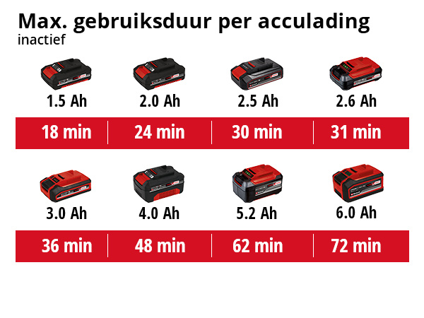 Einhell TE-MX 18 li Solo Accu Verf-en mortelmenger - Detailed view of the product
