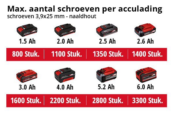 Einhell TE-DY 18 Li Solo Accu Gipsplaatschroevendraaier - Detailed view of the product