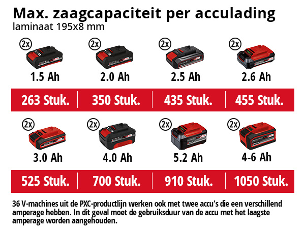 Einhell Accu Kap-/ Verstekzaag TE-SM 36/210 Li - Detailed view of the product