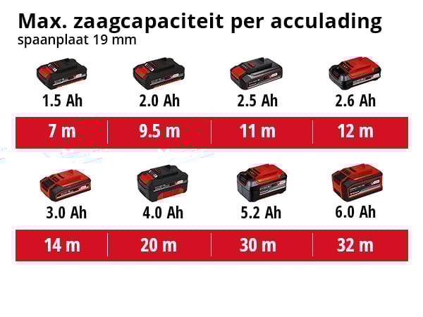 Einhell TC-JS 18 Li Solo decoupeerzaag - Detailed view of the product
