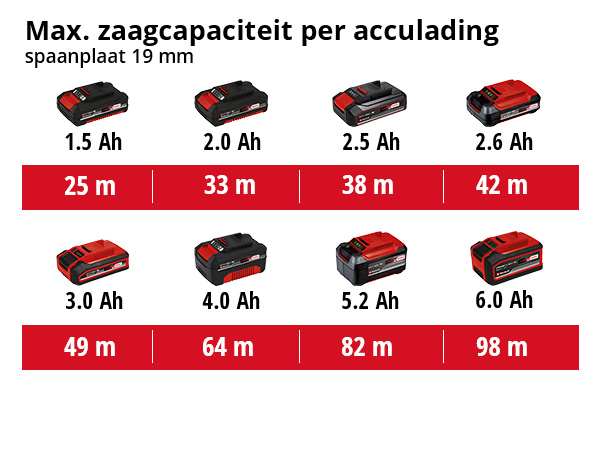 Einhell TE-CS 18/165-1 Li Solo Accu-handcirkelzaag - Detailed view of the product