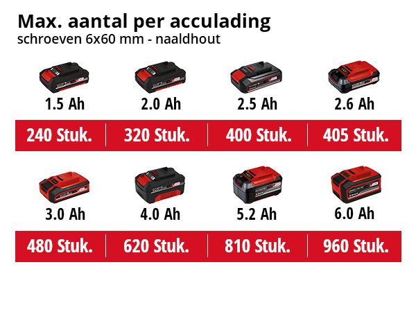 Einhell TP-CD 18/50 Li-i BL Accu Klopboor-/ Schroefmachine - Detailed view of the product